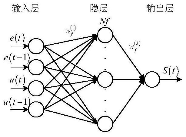 Vector control method of permanent magnet synchronous motor based on global online heuristic dynamic programming