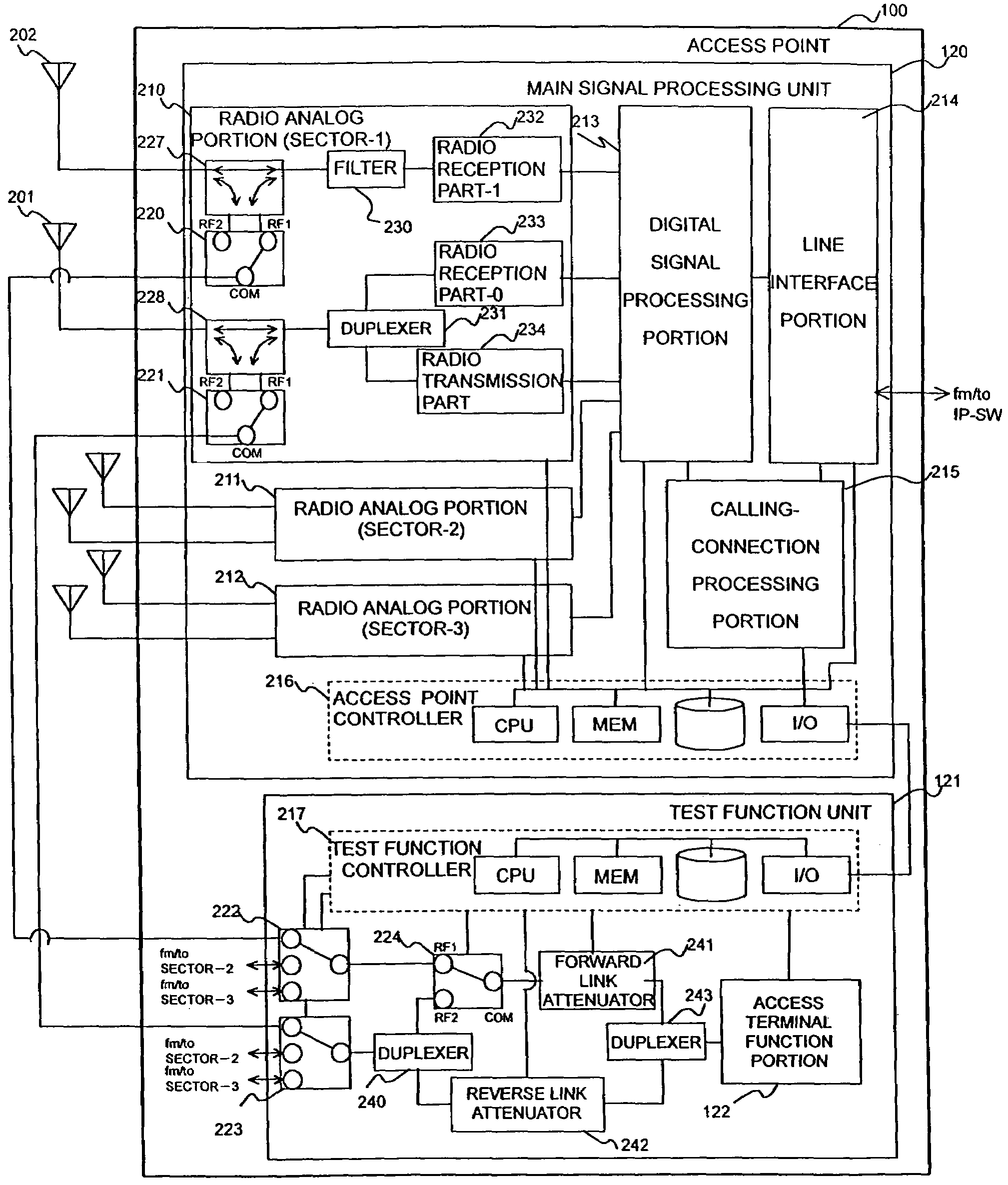 Radio access point testing method and testing apparatus