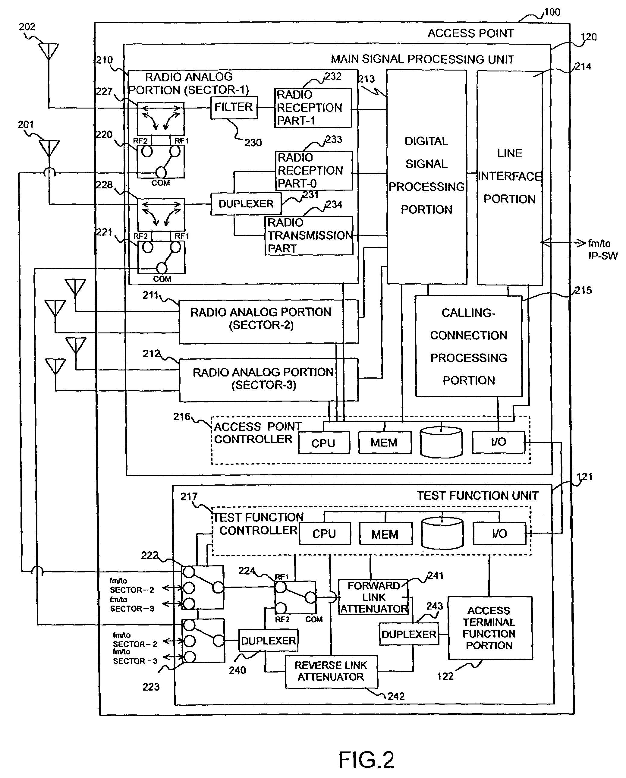 Radio access point testing method and testing apparatus