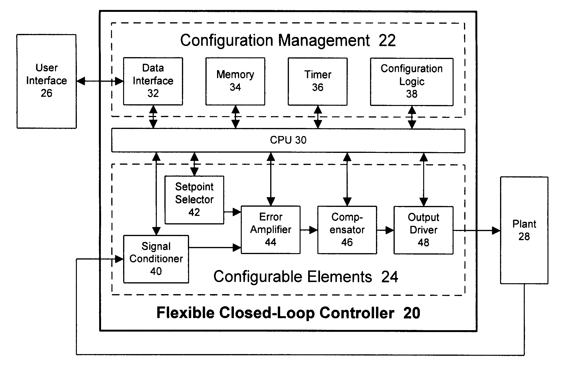 Flexible closed-loop controller