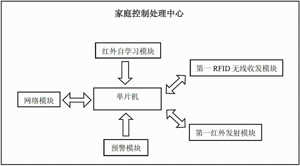 Household appliance energy consumption managing system and household appliance energy consumption managing method based on intelligent mobile phone