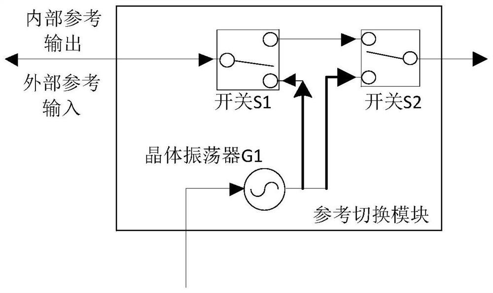 Clock system with synchronization function and synchronization implementation method thereof