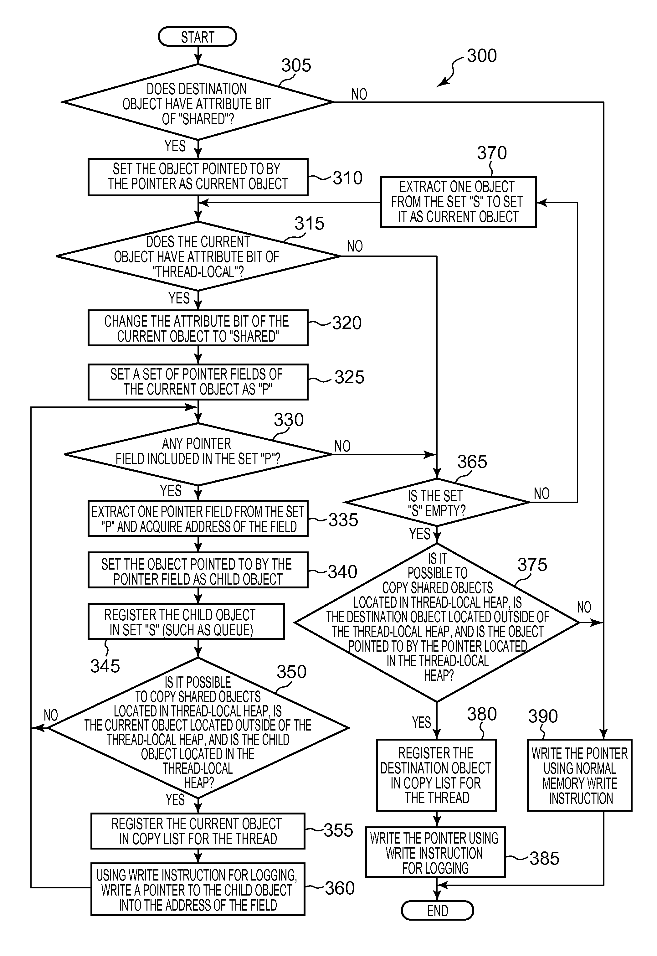 Memory management device, memory management method, and memory management program