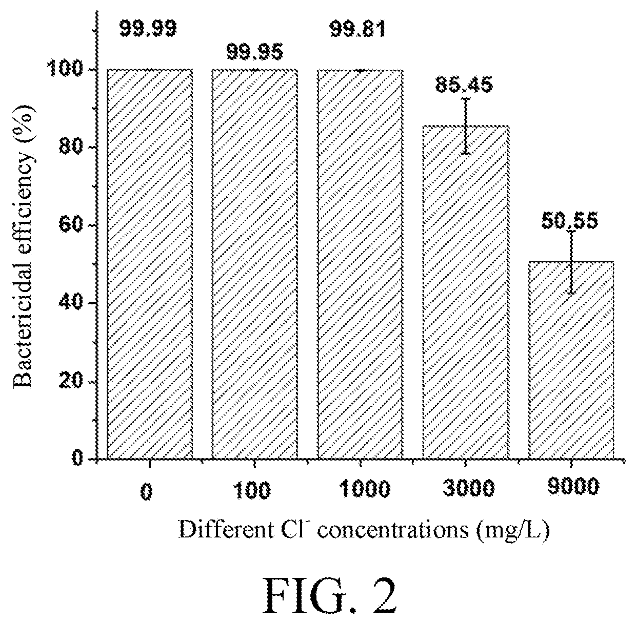 Composite functional resin, preparation method therefor and use thereof