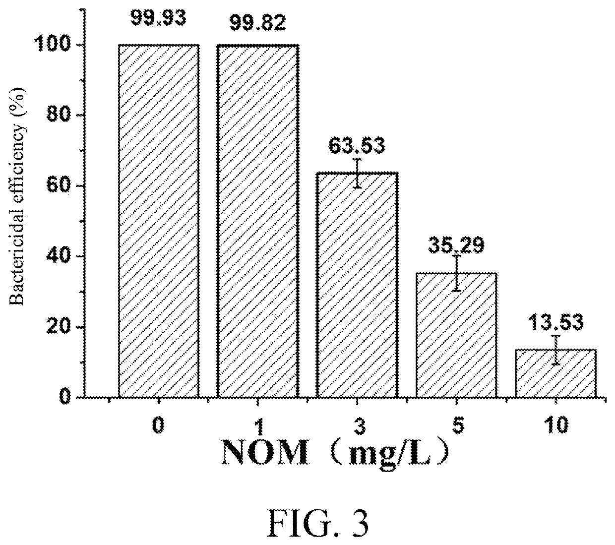 Composite functional resin, preparation method therefor and use thereof