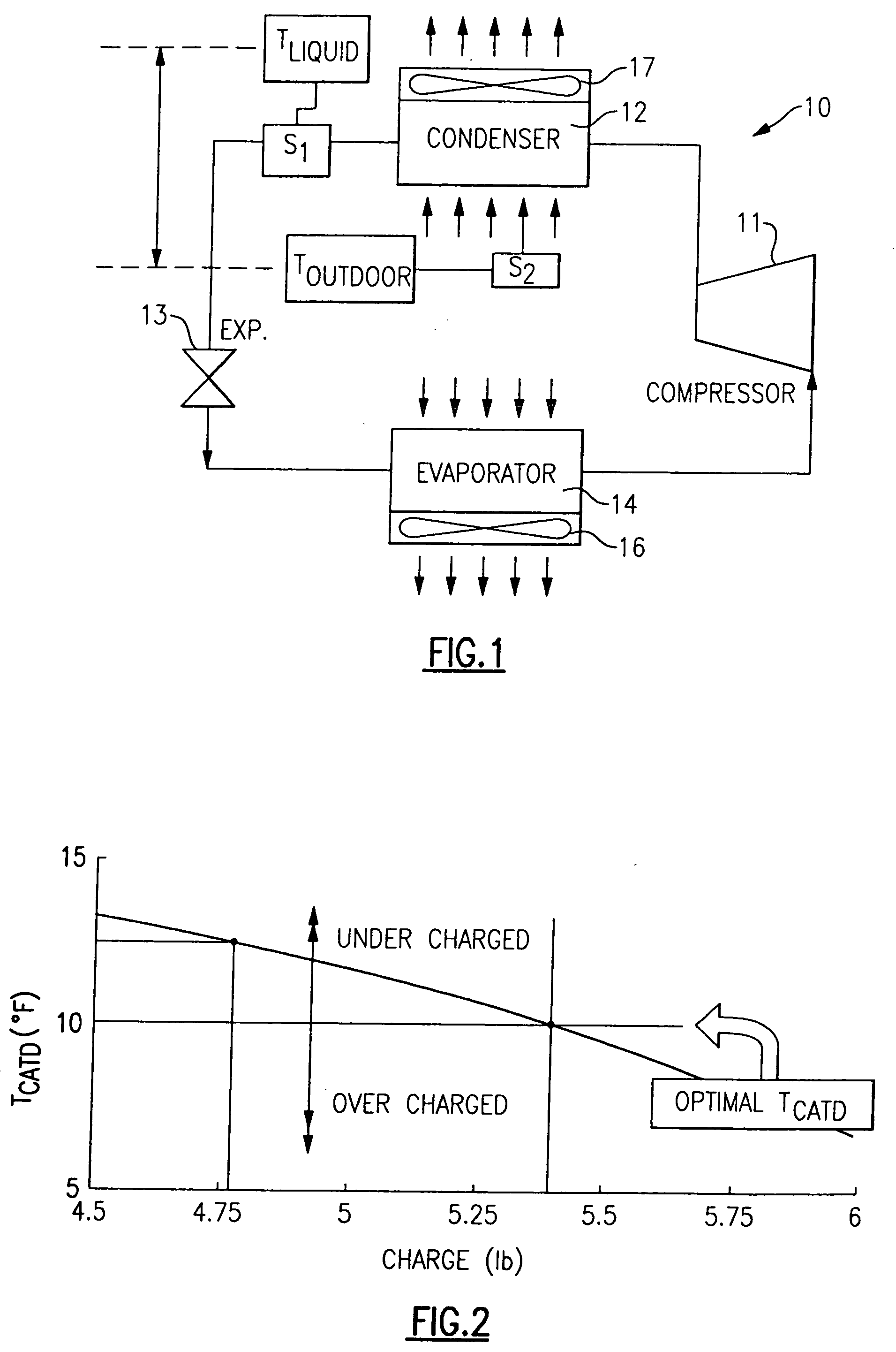 Visual display of temperature differences for refrigerant charge indication