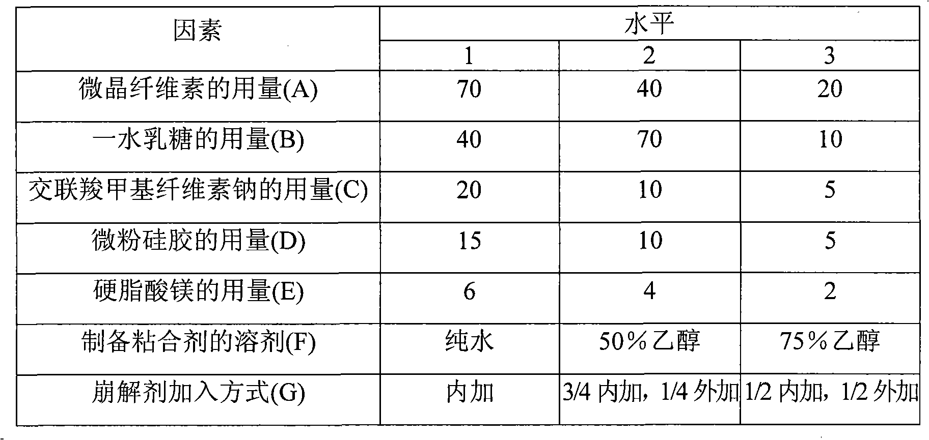 Irbesartan and hydrochlorothiazide pharmaceutical composition and preparation method thereof