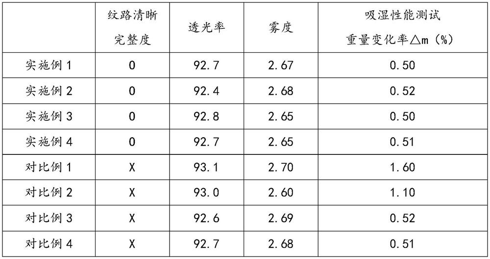 Transparent biaxially oriented polyamide embossed film and preparation method thereof