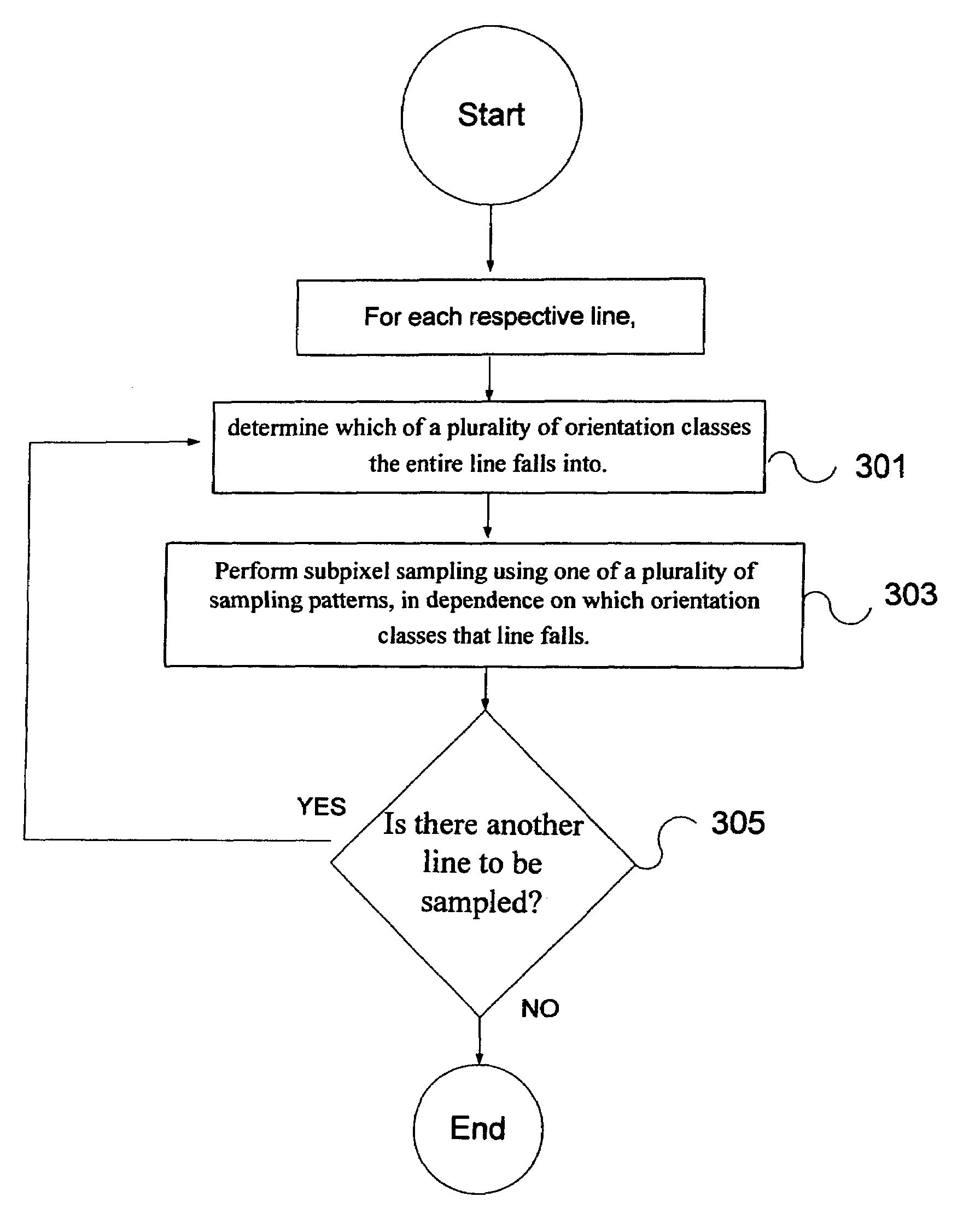 High quality antialiased lines with dual sampling pattern