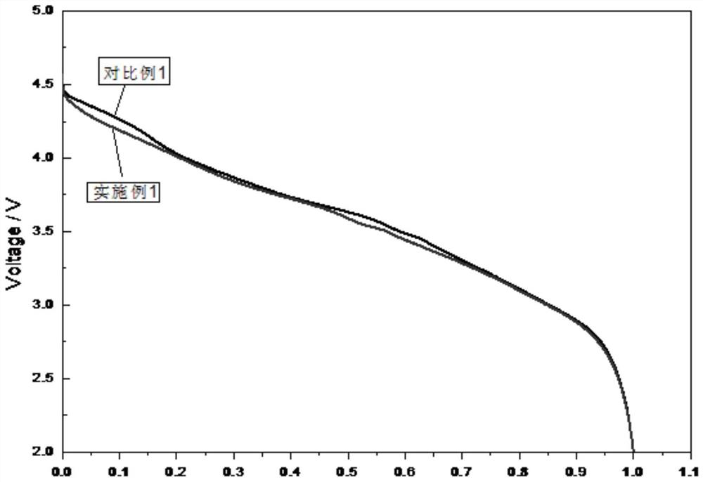 A method for in-situ pre-lithiation of lithium ion battery and lithium ion battery