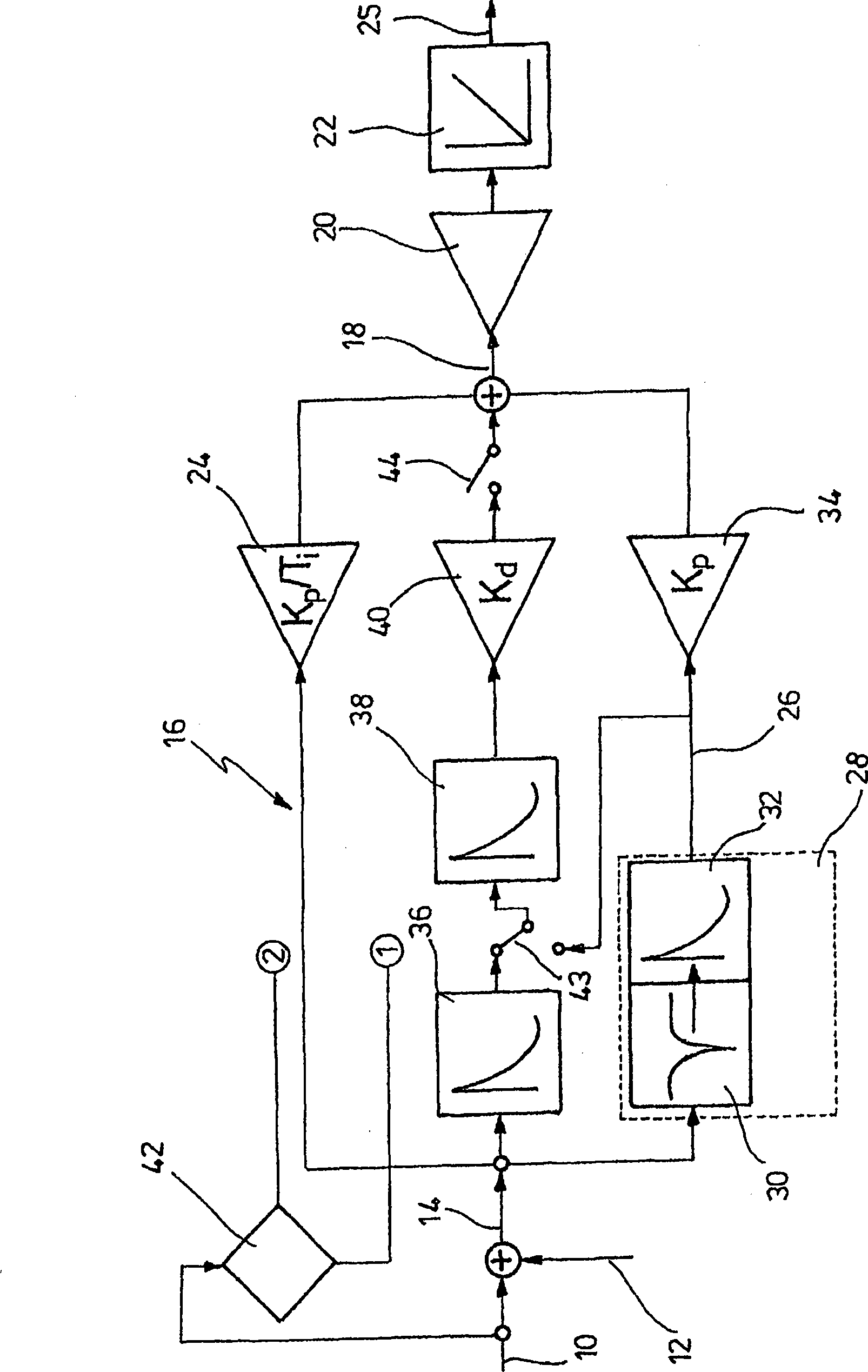 Controller for a blade adjustment angle of at least one rotor blade of a wind power plant