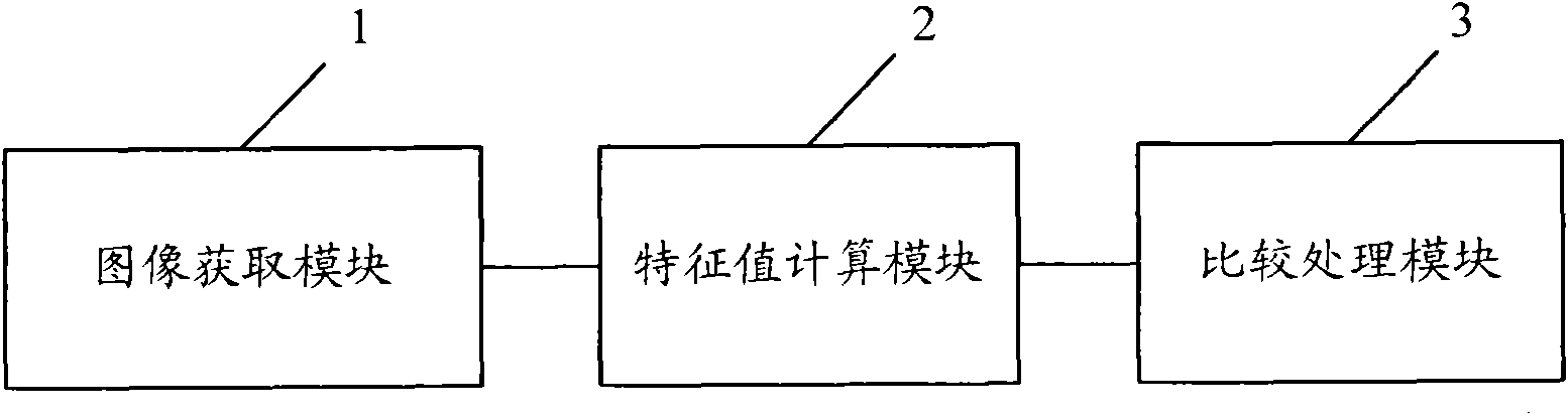 Method and system for detecting foreign materials