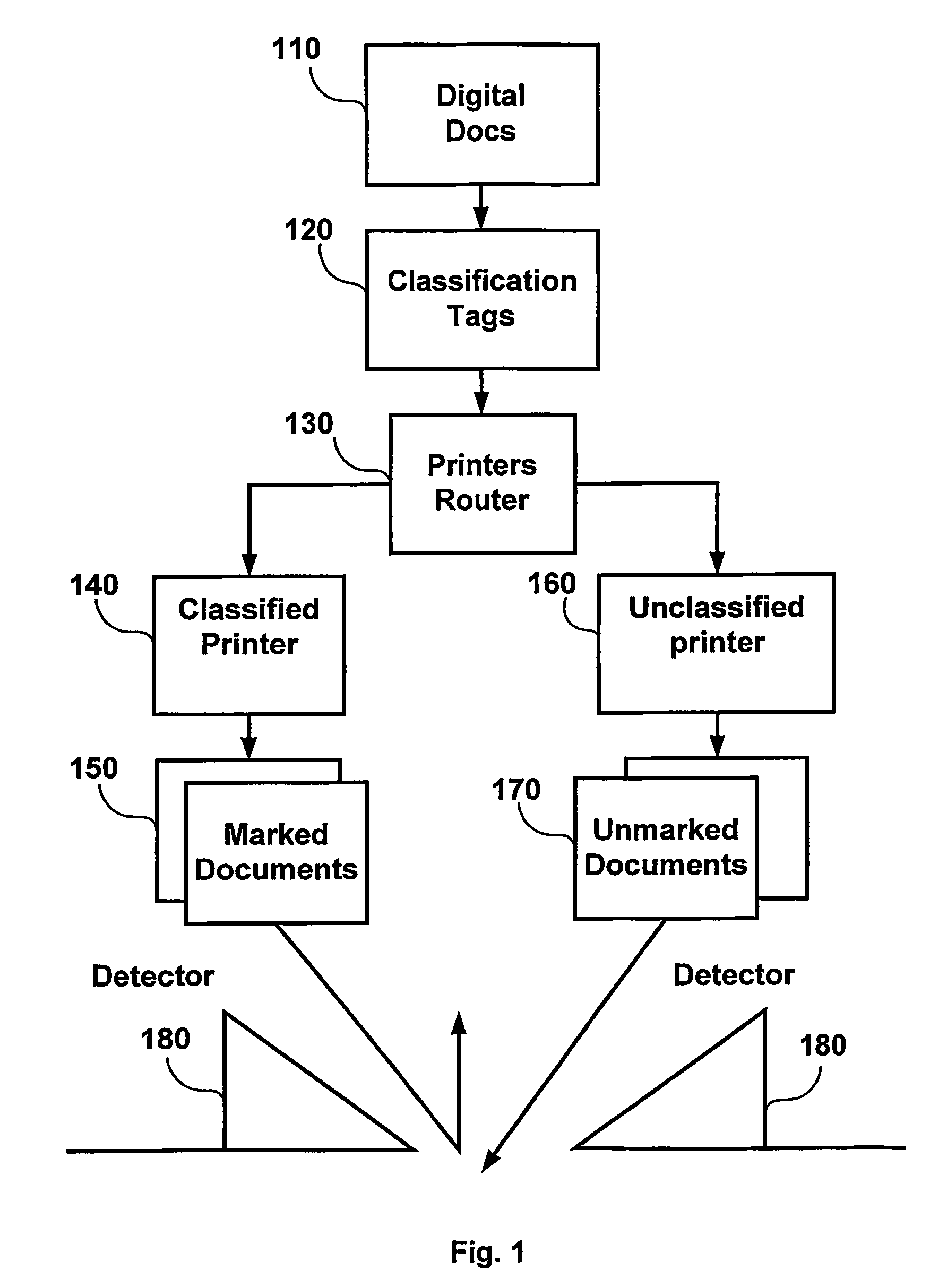 System and method for monitoring unauthorized dissemination of documents and portable media