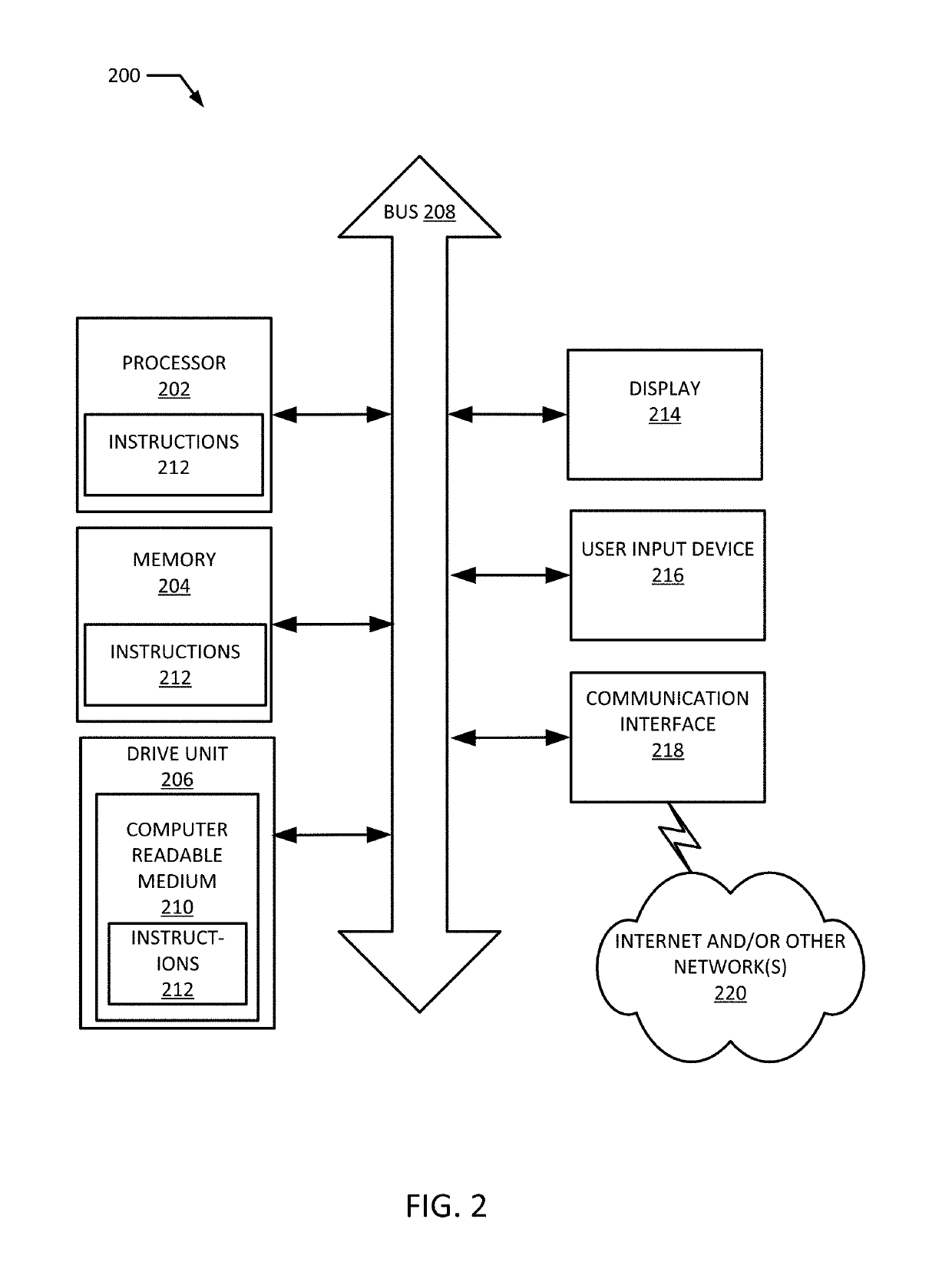 Message encoding and transmission across multiple platforms