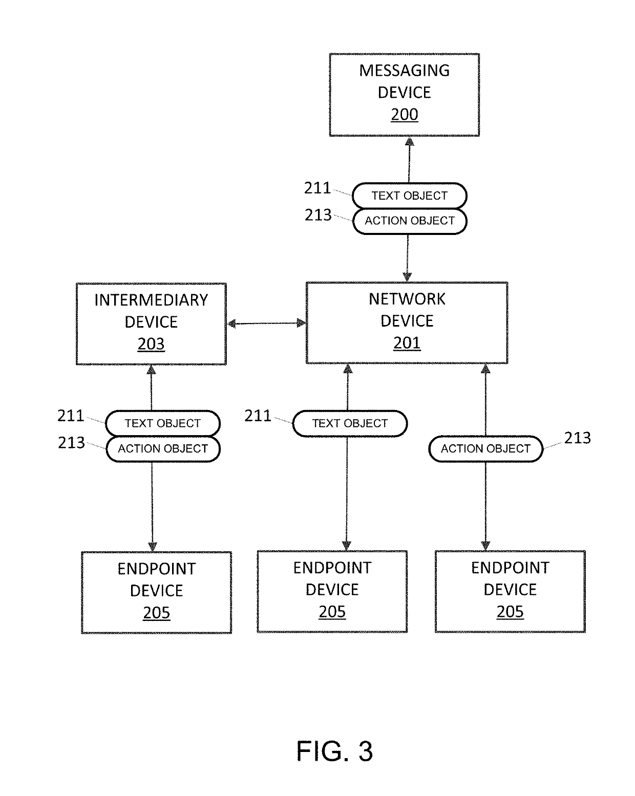 Message encoding and transmission across multiple platforms