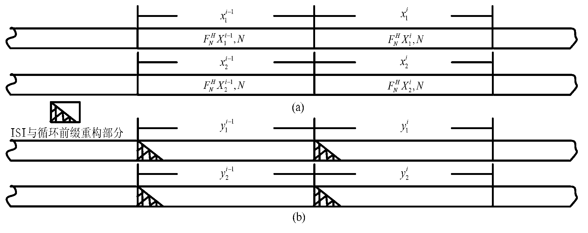 Signal detecting method of VBLAST-OFDM system under condition of shortage of cyclic prefix