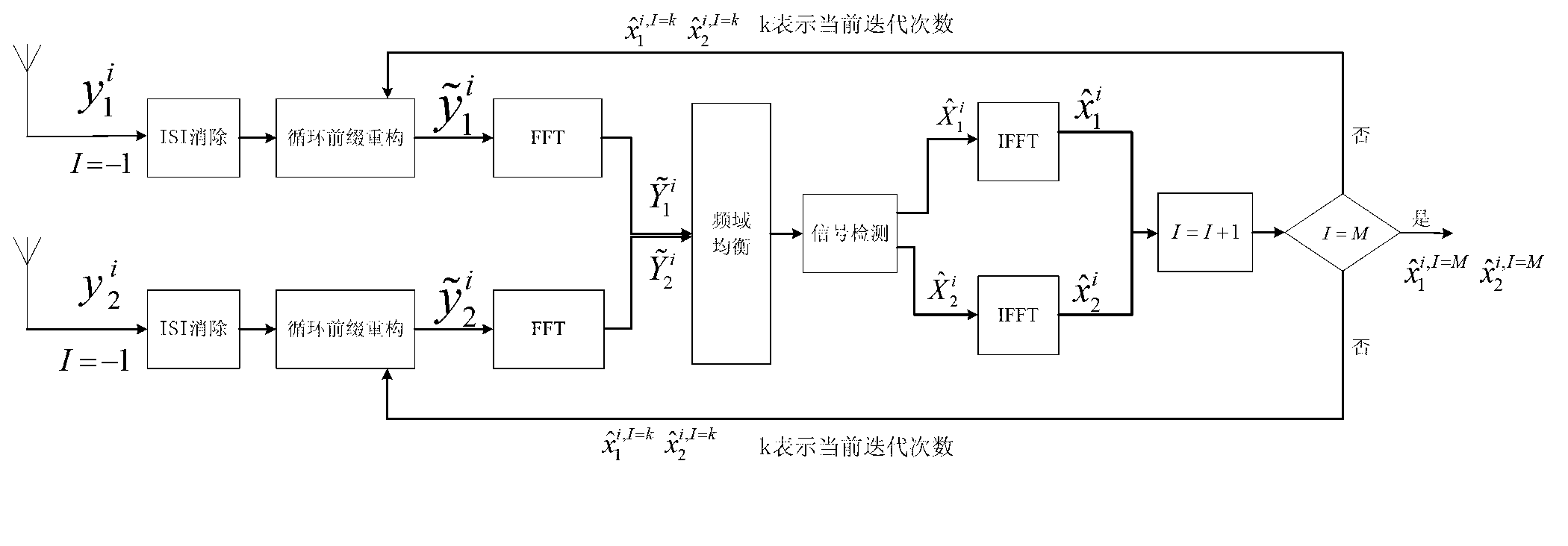 Signal detecting method of VBLAST-OFDM system under condition of shortage of cyclic prefix