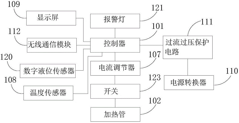 Gold stamping roller heating device