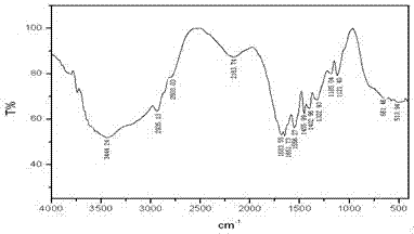 Hydrophobically associating water-soluble polymer (HAWSP) oil displacement agent and preparation method thereof