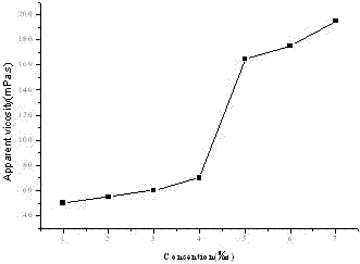 Hydrophobically associating water-soluble polymer (HAWSP) oil displacement agent and preparation method thereof