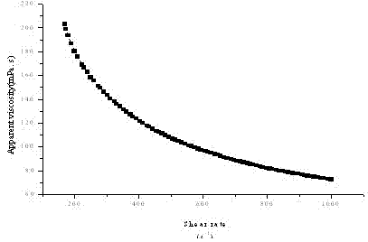 Hydrophobically associating water-soluble polymer (HAWSP) oil displacement agent and preparation method thereof