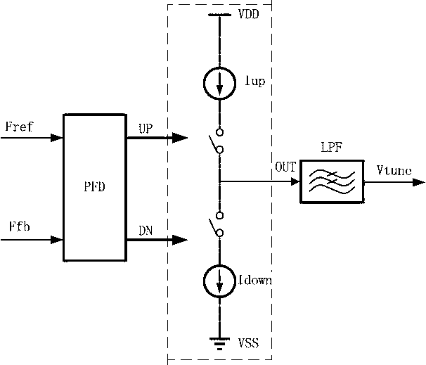 Matching type charge pump circuit for phase-locked loop