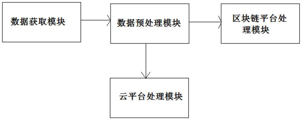 Big data security monitoring system