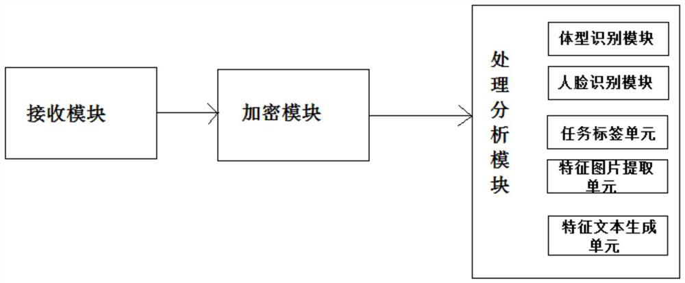 Big data security monitoring system