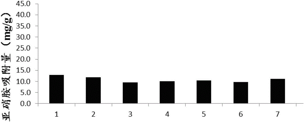 Preparing method of compound adsorbing material