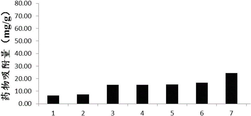 Preparing method of compound adsorbing material