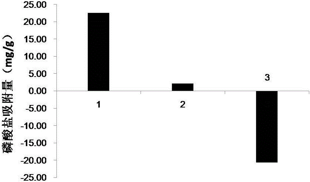 Preparing method of compound adsorbing material