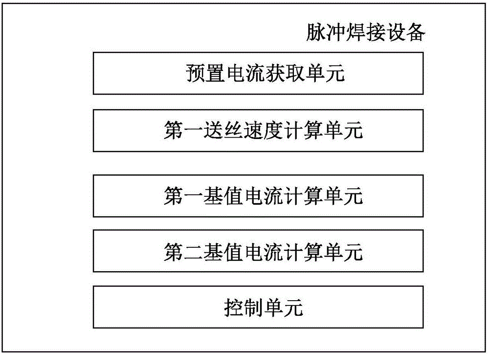 Pulsation welding equipment and control method thereof