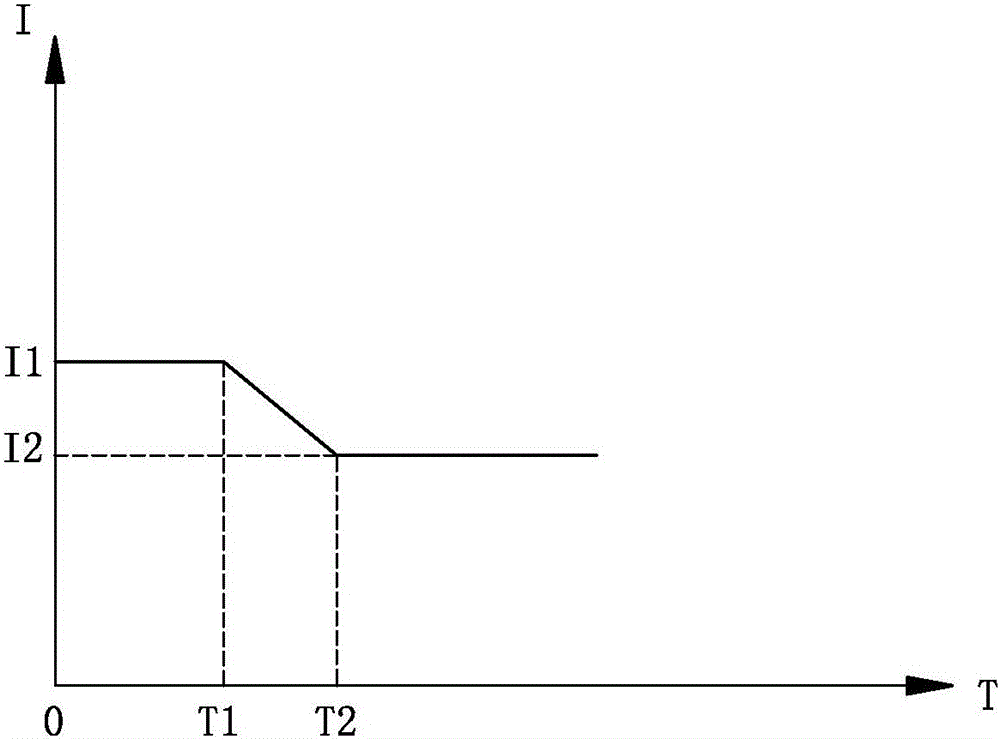 Pulsation welding equipment and control method thereof