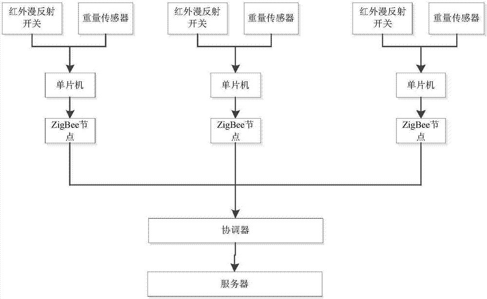 Intelligent garbage collection path planning method based on quantum cuckoo search algorithm