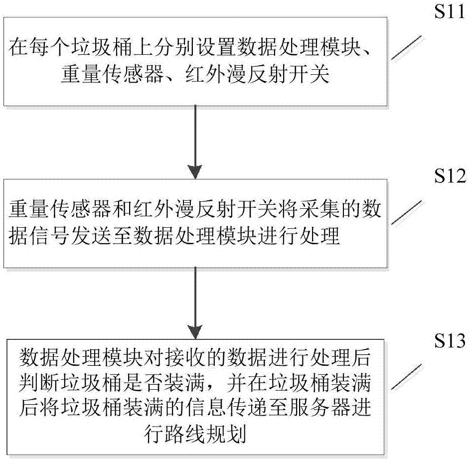 Intelligent garbage collection path planning method based on quantum cuckoo search algorithm