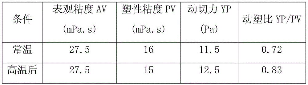 A kind of clean drilling fluid for multi-branch horizontal well reservoir of coalbed methane and its preparation method