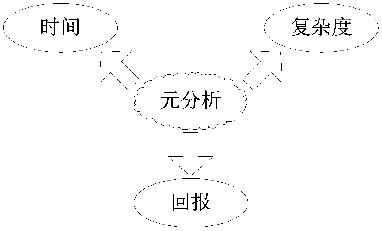 General intelligent measurement model construction method and system based on meta-analysis