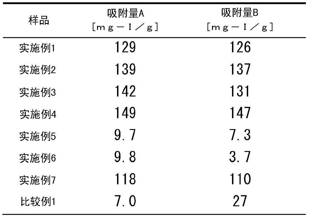 Iodine adsorbent, water treatment tank and iodine adsorbing system