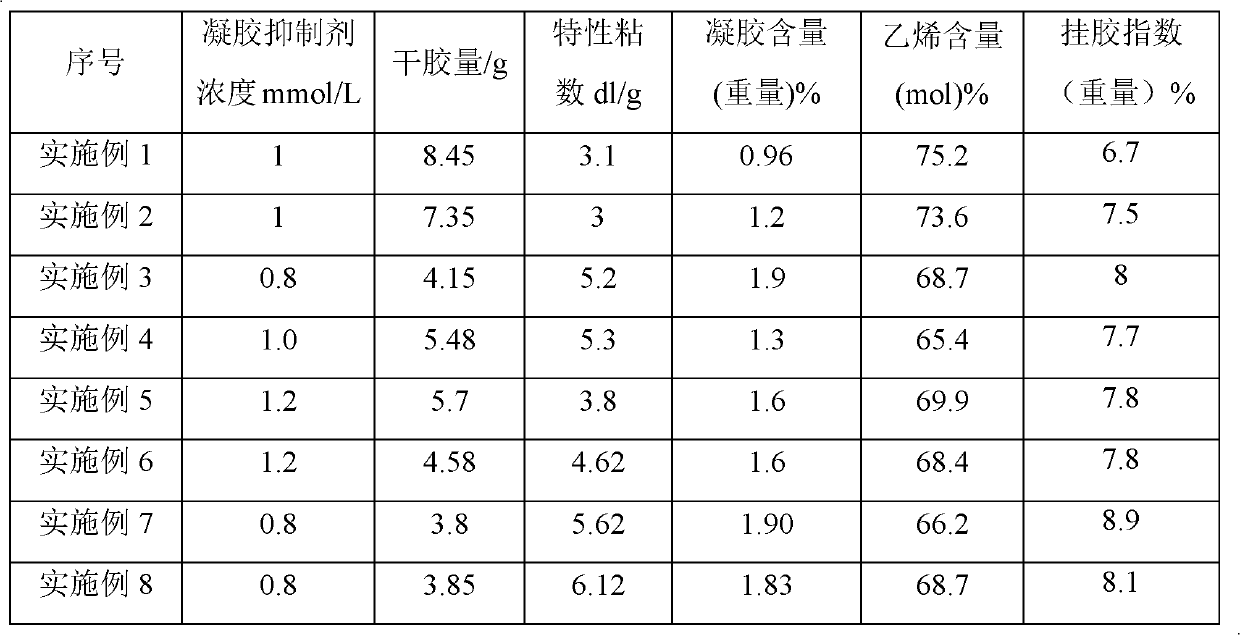 Ethylene-alpha olefin copolymer and preparation method thereof