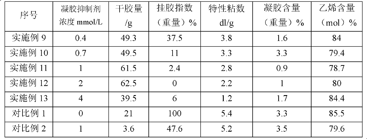 Ethylene-alpha olefin copolymer and preparation method thereof