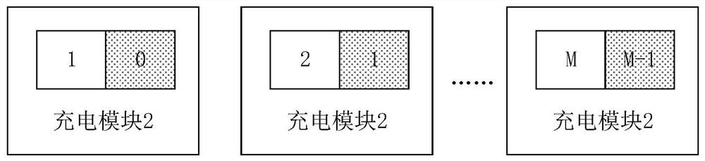 Flexible charging pile, calling system and calling method of charging module of flexible charging pile, and charging station