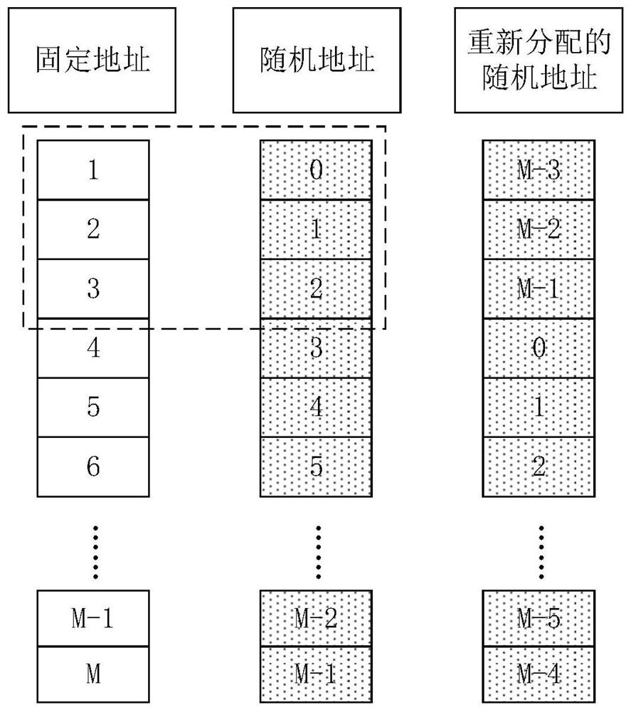 Flexible charging pile, calling system and calling method of charging module of flexible charging pile, and charging station