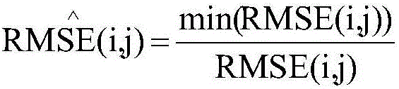 Algorithm for evaluating comprehensive efficiency of objective method of image quality