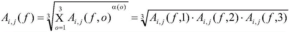 Algorithm for evaluating comprehensive efficiency of objective method of image quality