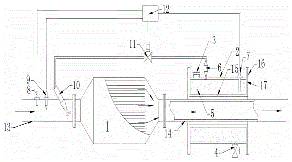 After-treatment control unit for ammonia storage and ammonia supply in the form of exhaust pipe waste heat