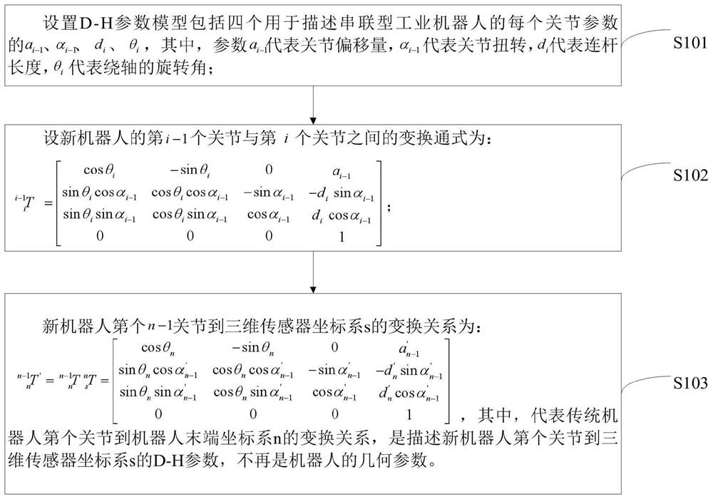 A Unified Calibration Model of Robot Structural Parameters and Hand-eye Relationship