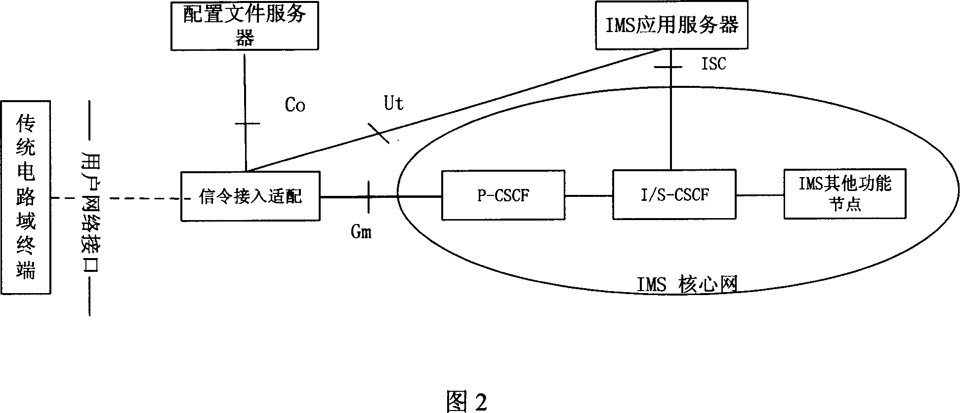 System and method for implementing block service of circuit field terminal access packet network