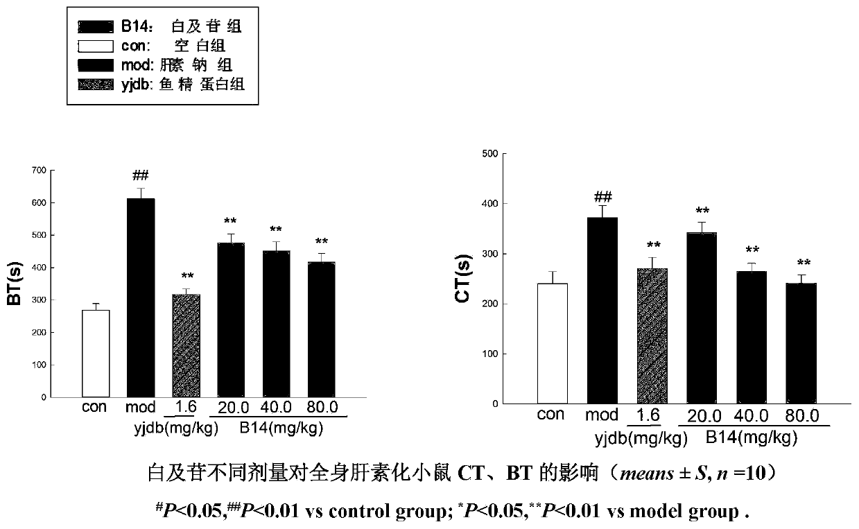 Application of militarine in the preparation of heparin antagonistic drugs