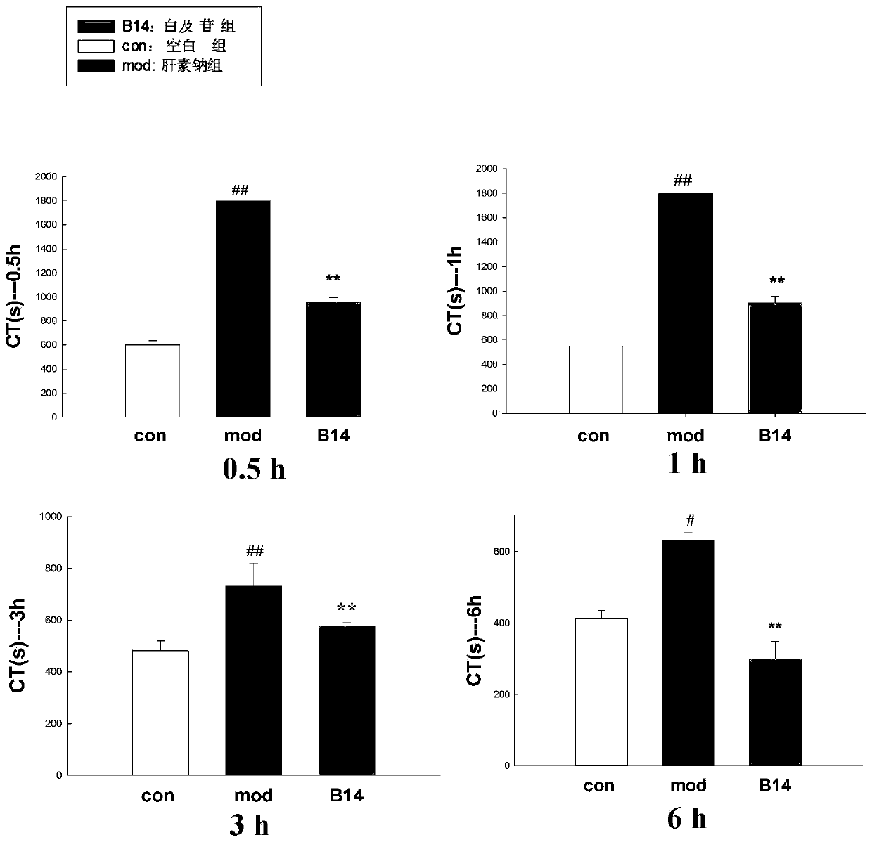 Application of militarine in the preparation of heparin antagonistic drugs