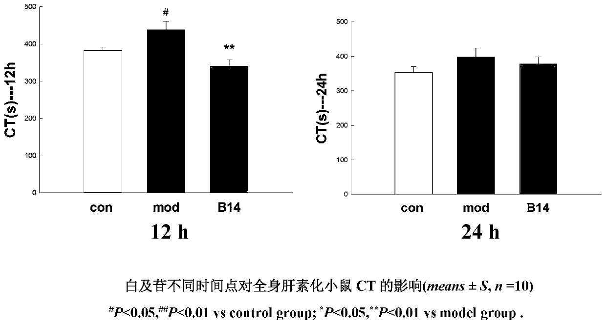 Application of militarine in the preparation of heparin antagonistic drugs